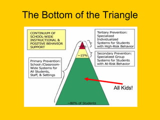 The Bottom of the Triangle All Kids! 