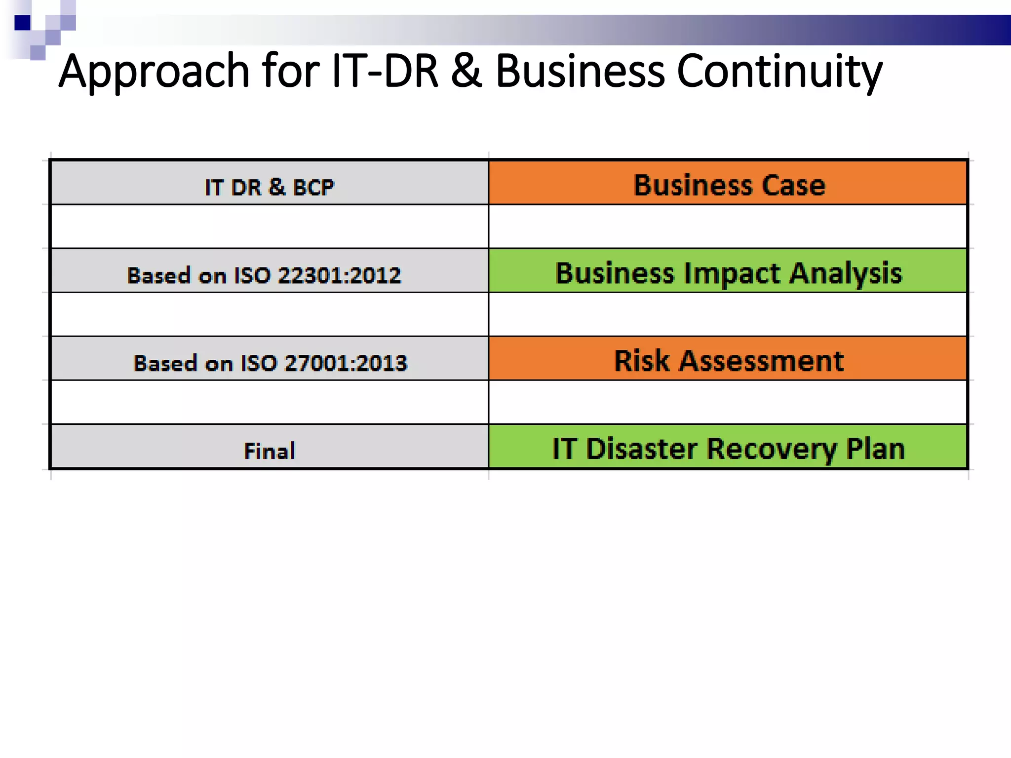IT Disaster Recovery & Business Continuity | PDF