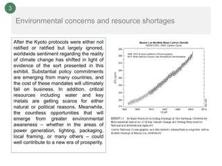 3

    Environmental concerns and resource shortages

    After the Kyoto protocols were either not
    ratified or ratified but largely ignored,
    worldwide sentiment regarding the reality
    of climate change has shifted in light of
    evidence of the sort presented in this
    exhibit. Substantial policy commitments
    are emerging from many countries, and
    the cost of these mandates will ultimately
    fall on business. In addition, critical
    resources including water and key
    metals are getting scarce for either
    natural or political reasons. Meanwhile,
    the countless opportunities that will
    emerge from greater environmental
    awareness – whether in the areas of
    power generation, lighting, packaging,
    local framing, or many others – could
    well contribute to a new era of prosperity.
 