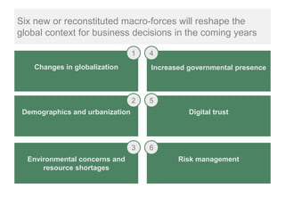 Six new or reconstituted macro-forces will reshape the
global context for business decisions in the coming years

                                 1   4
    Changes in globalization         Increased governmental presence



                                 2   5
 Demographics and urbanization                 Digital trust




                                 3   6
  Environmental concerns and                Risk management
      resource shortages
 