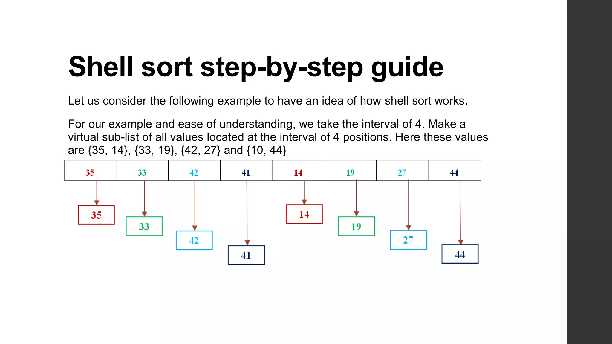 Shell sort step-by-step guide
Let us consider the following example to have an idea of how shell sort works.
For our example and ease of understanding, we take the interval of 4. Make a
virtual sub-list of all values located at the interval of 4 positions. Here these values
are {35, 14}, {33, 19}, {42, 27} and {10, 44}
 