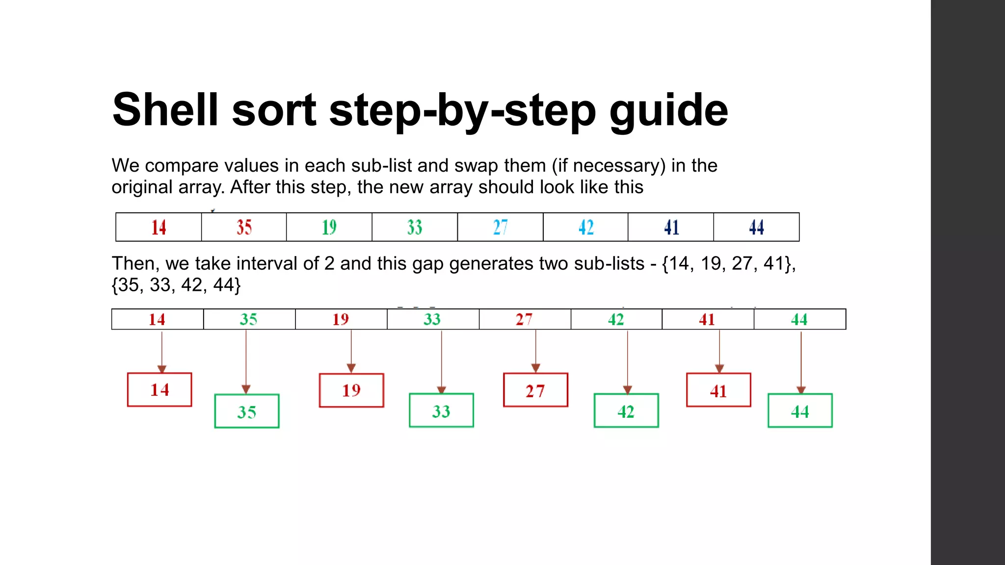 Shell sort step-by-step guide
We compare values in each sub-list and swap them (if necessary) in the
original array. After this step, the new array should look like this
Then, we take interval of 2 and this gap generates two sub-lists - {14, 19, 27, 41},
{35, 33, 42, 44}
 