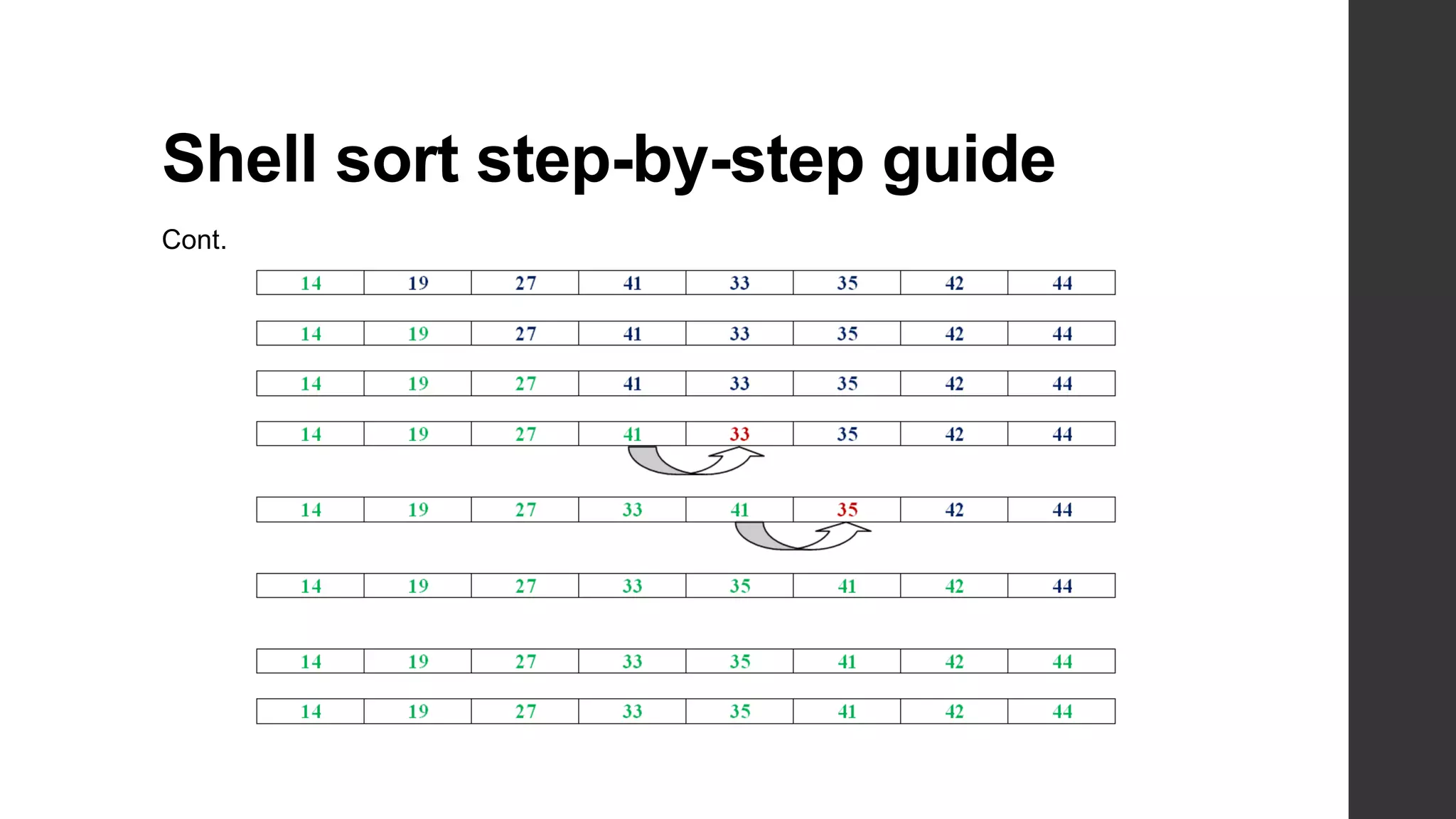 Shell sort step-by-step guide
Cont.
 