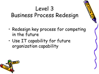 transform your business: java, .net, python, oracle,... IT-Enabled Business Transformation.ppt