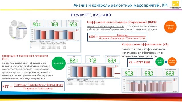 Коэффициент ктг автомобилей