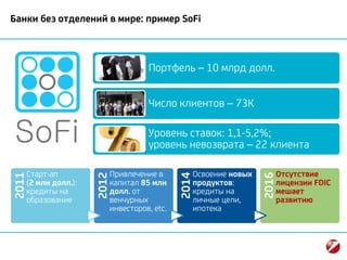Банки без отделений в мире: пример SoFi2011
Старт-ап
(2 млн долл.):
кредиты на
образование
2012
Привлечение в
капитал 85 млн
долл. от
венчурных
инвесторов, etc.
2014
Освоение новых
продуктов:
кредиты на
личные цели,
ипотека
2016
Отсутствие
лицензии FDIC
мешает
развитию
Портфель – 10 млрд долл.
Число клиентов – 73К
Уровень ставок: 1,1-5,2%;
уровень невозврата – 22 клиента
 