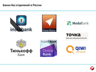 Банки без отделений в России
 