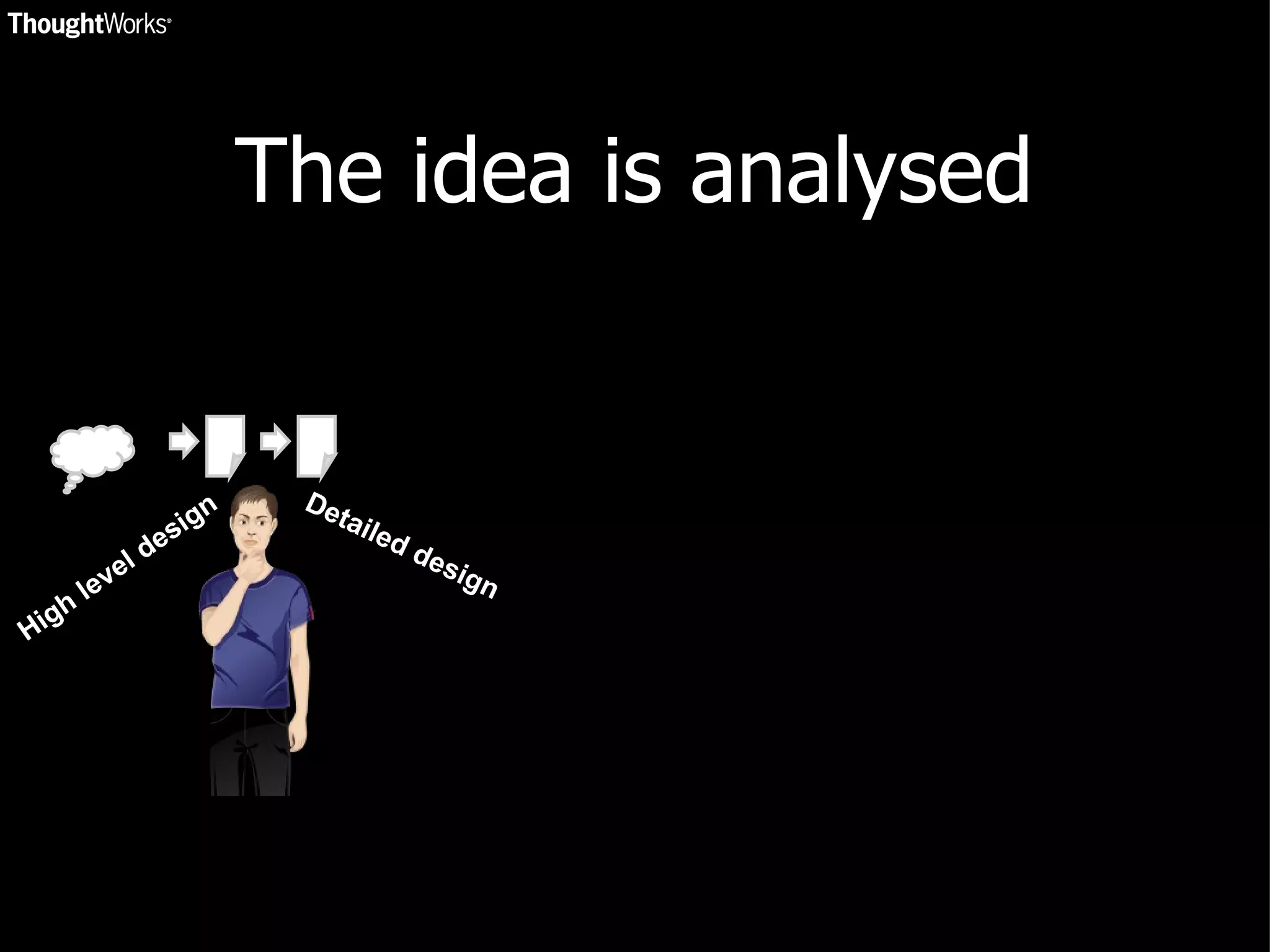 The idea is analysed High level design Detailed design 