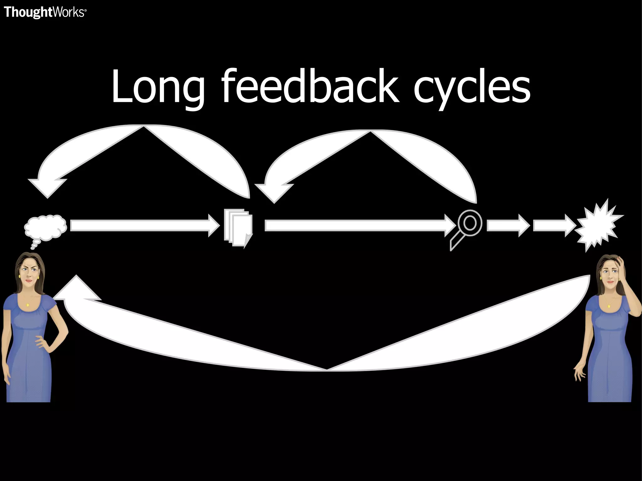 Long feedback cycles 