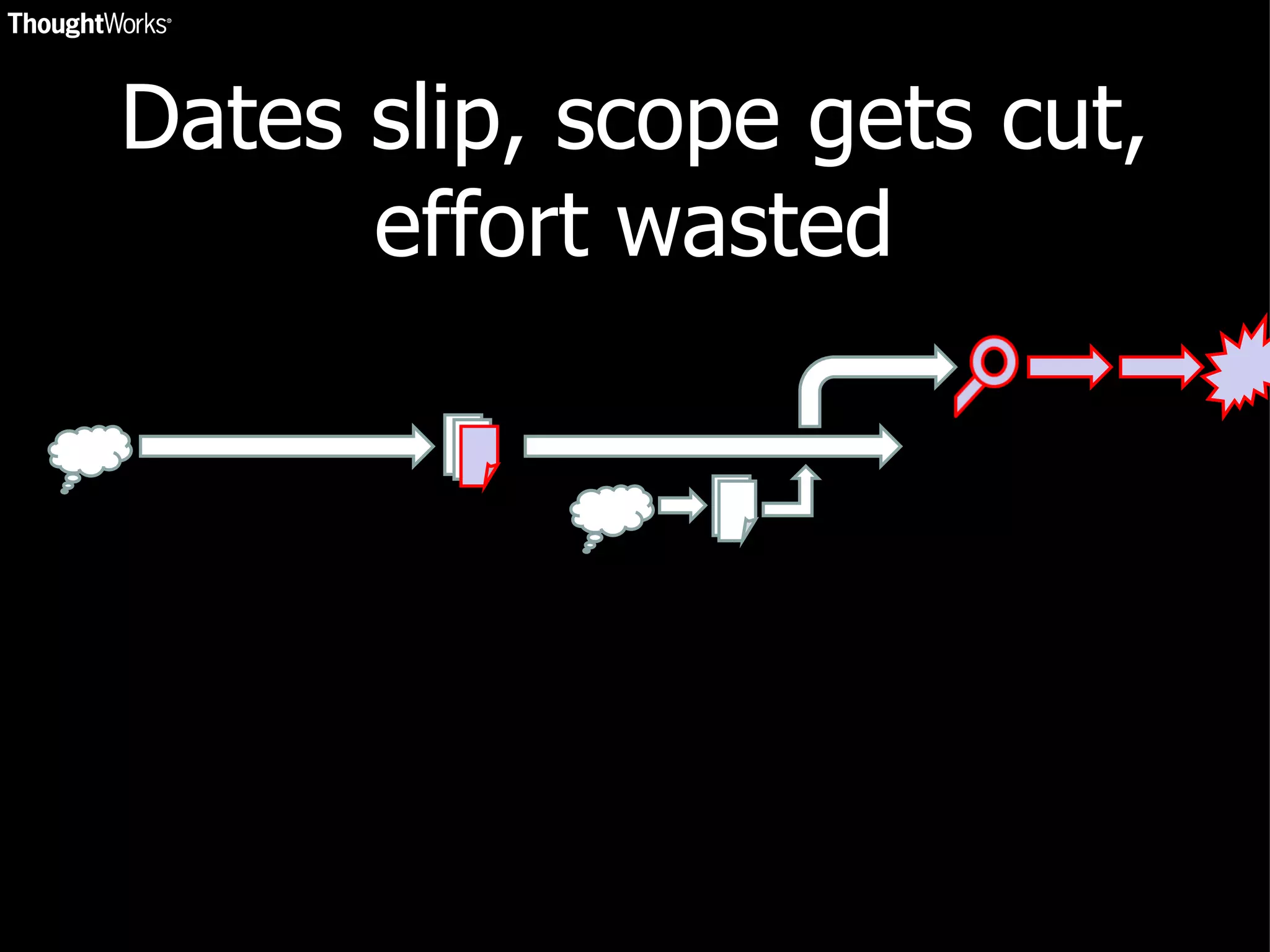 Dates slip, scope gets cut, effort wasted 