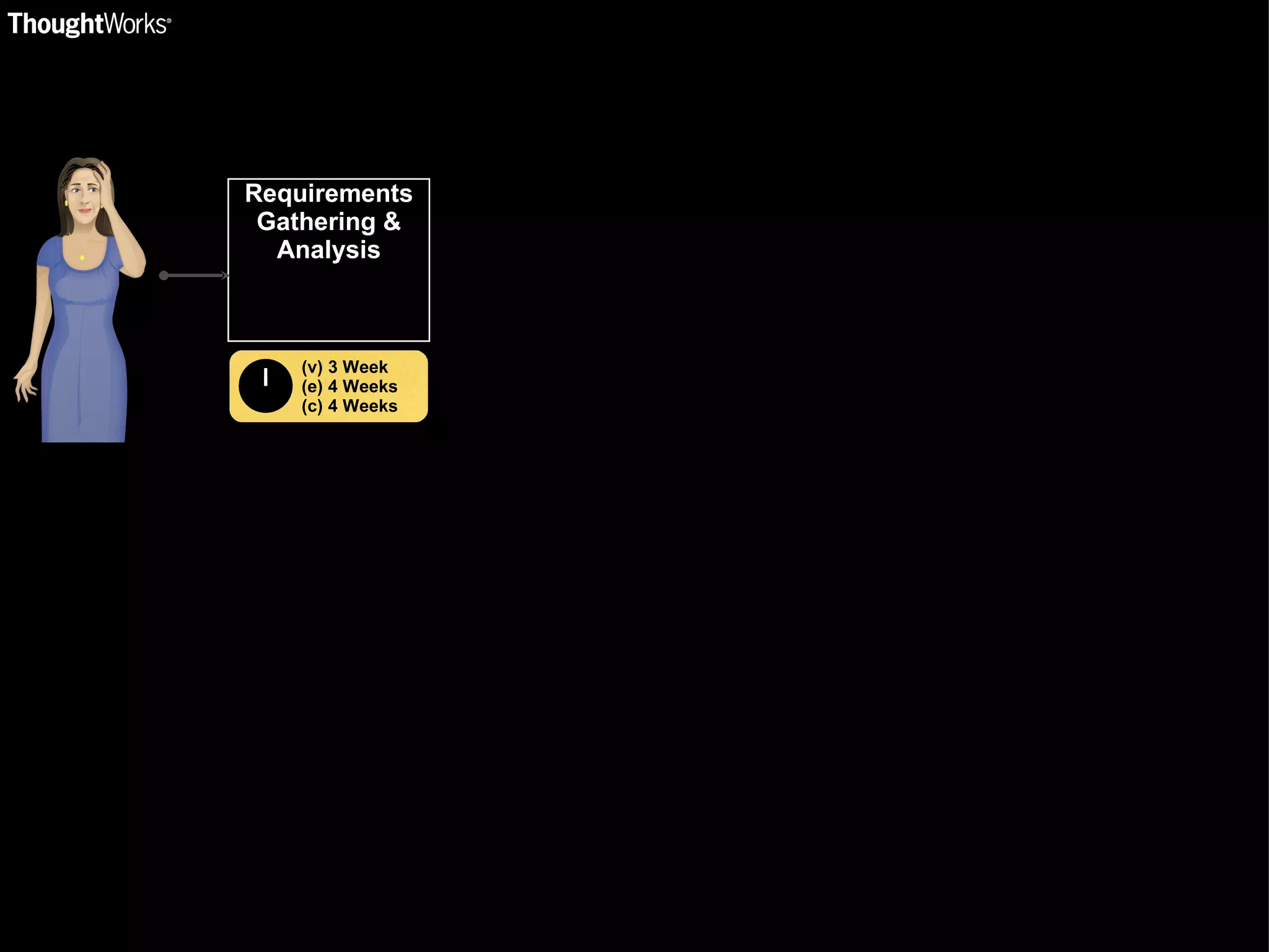 Requirements Gathering & Analysis (v) 3 Week (e) 4 Weeks (c) 4 Weeks 
