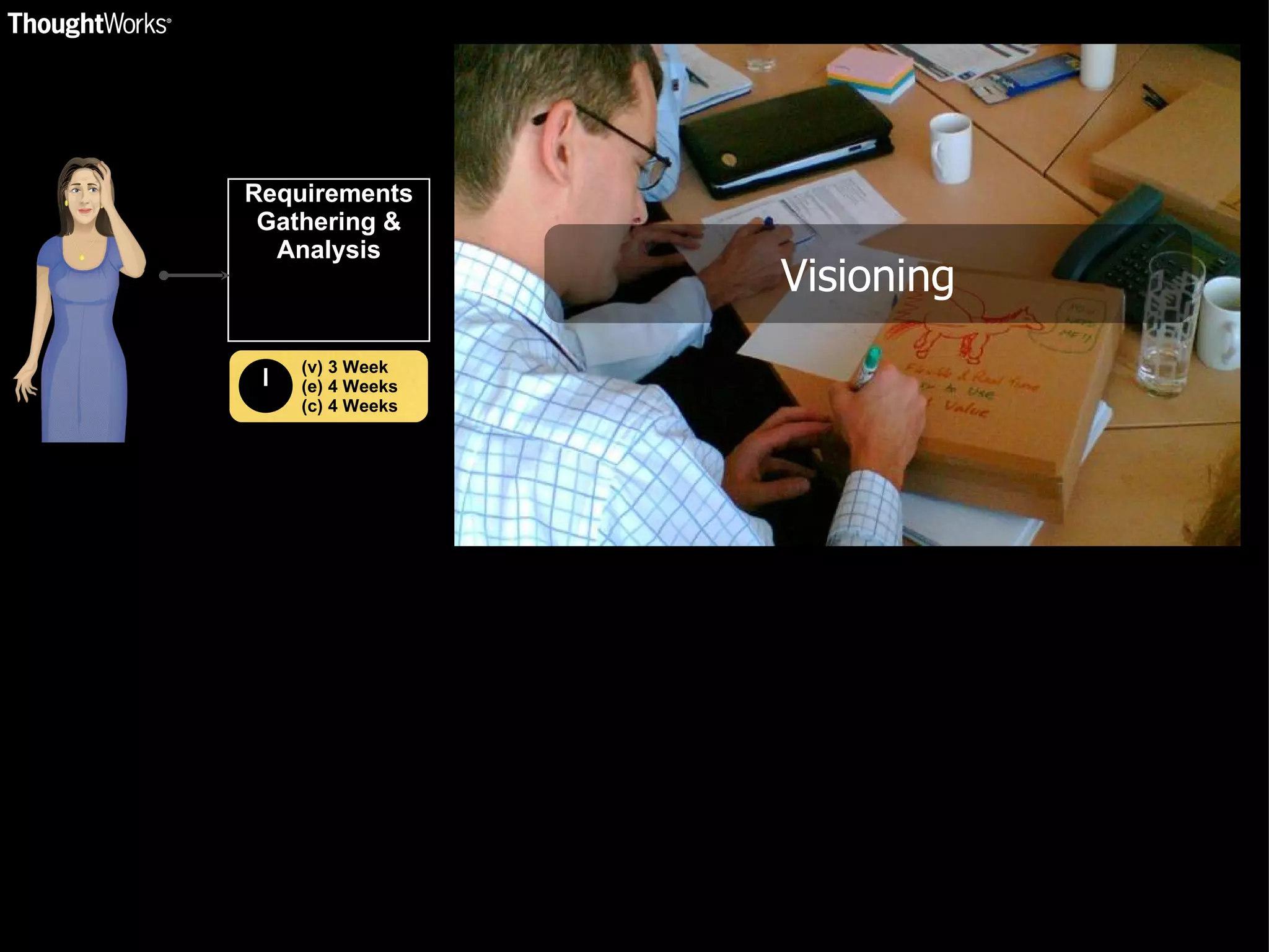 Requirements Gathering & Analysis (v) 3 Week (e) 4 Weeks (c) 4 Weeks Visioning 