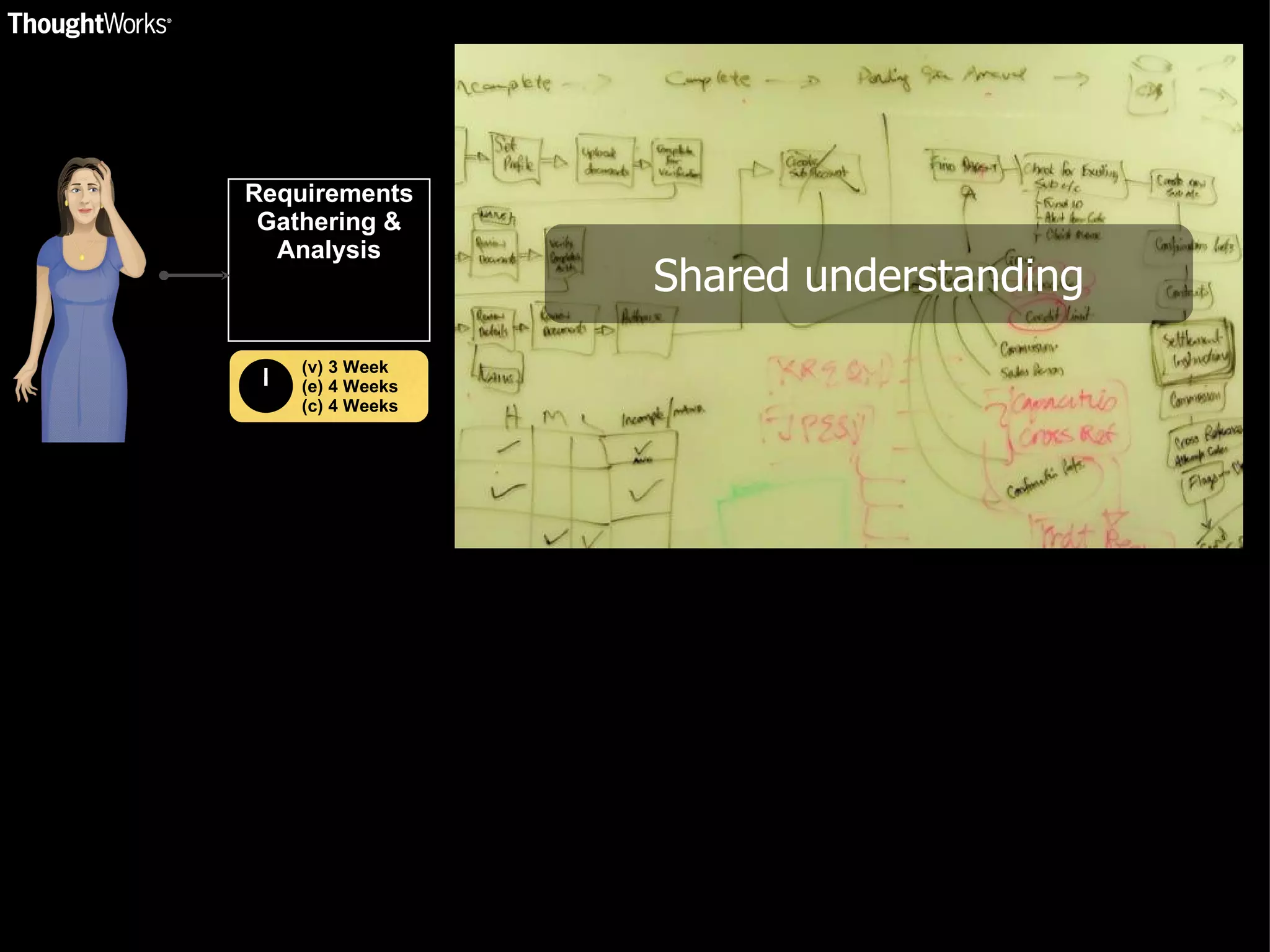 Requirements Gathering & Analysis (v) 3 Week (e) 4 Weeks (c) 4 Weeks Shared understanding 