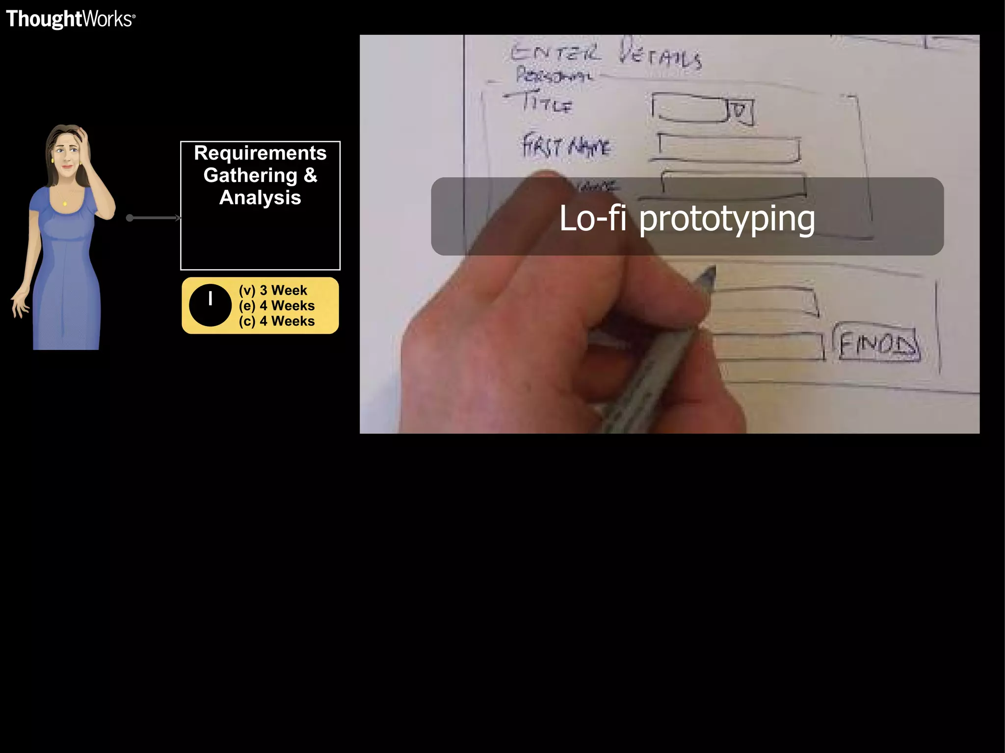 Requirements Gathering & Analysis (v) 3 Week (e) 4 Weeks (c) 4 Weeks Lo-fi prototyping 