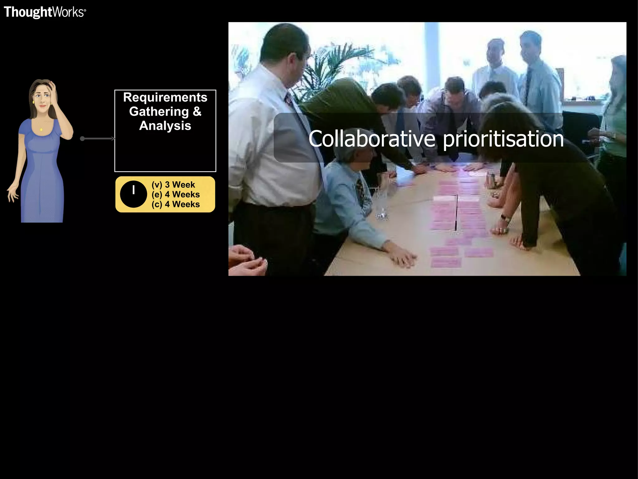 Requirements Gathering & Analysis (v) 3 Week (e) 4 Weeks (c) 4 Weeks Collaborative prioritisation 