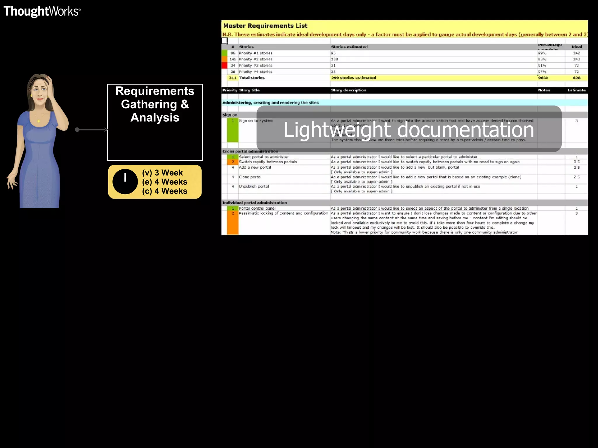 Requirements Gathering & Analysis (v) 3 Week (e) 4 Weeks (c) 4 Weeks Lightweight documentation 