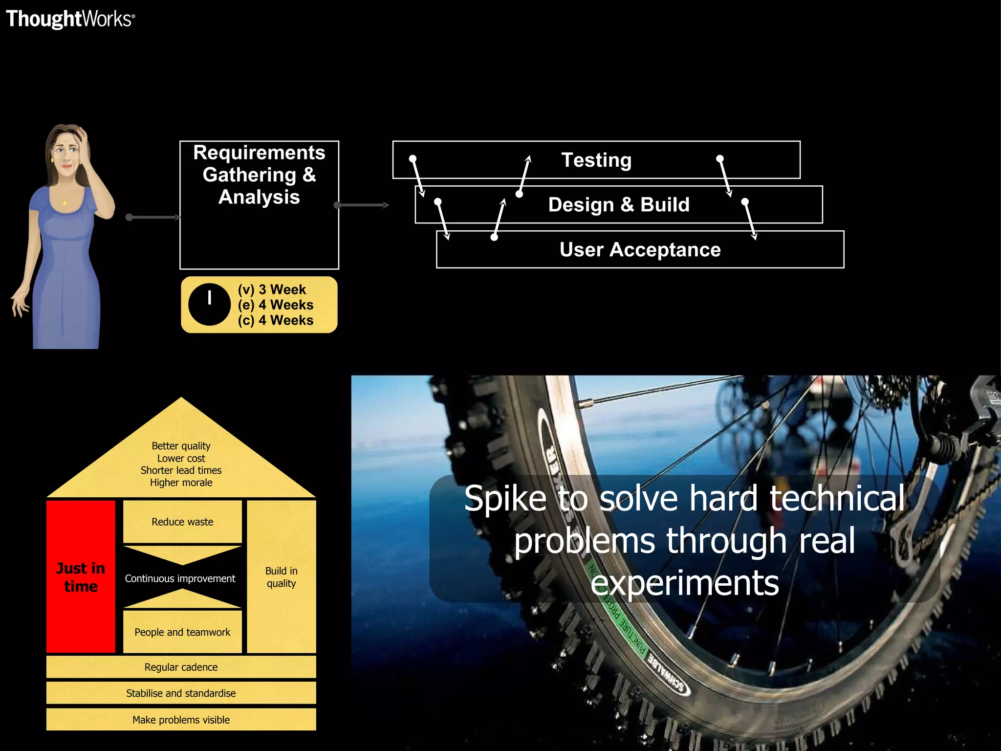 Requirements Gathering & Analysis (v) 3 Week (e) 4 Weeks (c) 4 Weeks Testing Design & Build User Acceptance Just in time Build in quality People and teamwork Reduce waste Regular cadence Stabilise and standardise Make problems visible Better quality Lower cost Shorter lead times Higher morale Continuous improvement Spike to solve hard technical problems through real experiments 