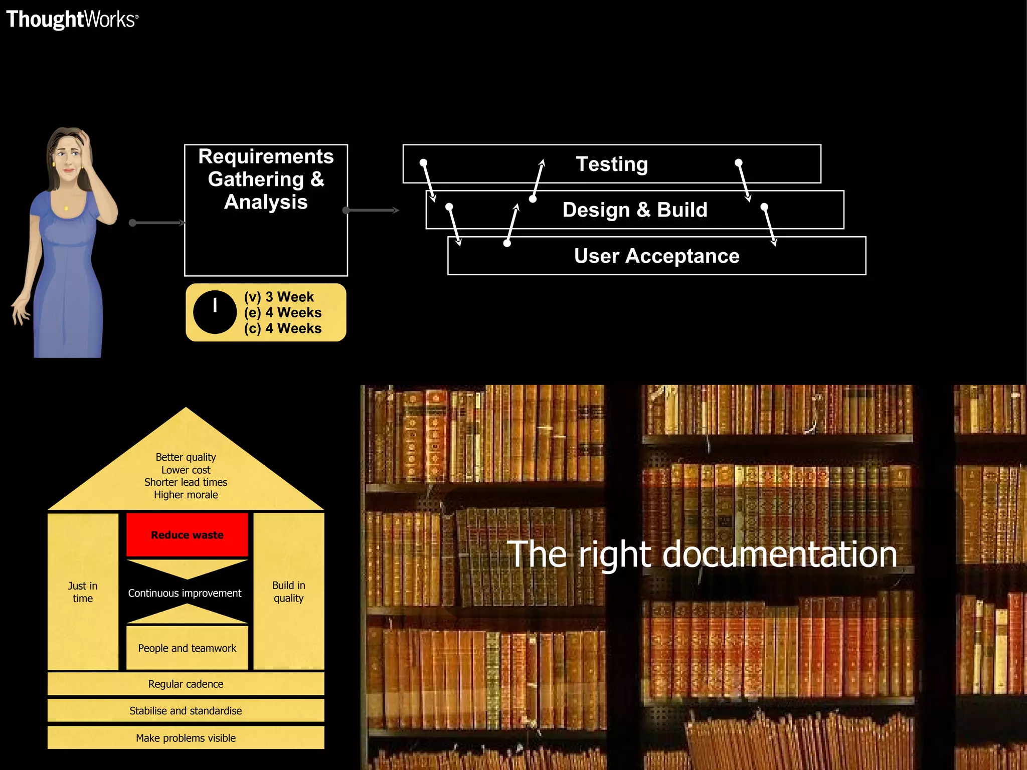 Requirements Gathering & Analysis (v) 3 Week (e) 4 Weeks (c) 4 Weeks Testing Design & Build User Acceptance Build in quality People and teamwork Reduce waste Regular cadence Stabilise and standardise Make problems visible Better quality Lower cost Shorter lead times Higher morale Continuous improvement The right documentation Just in time 