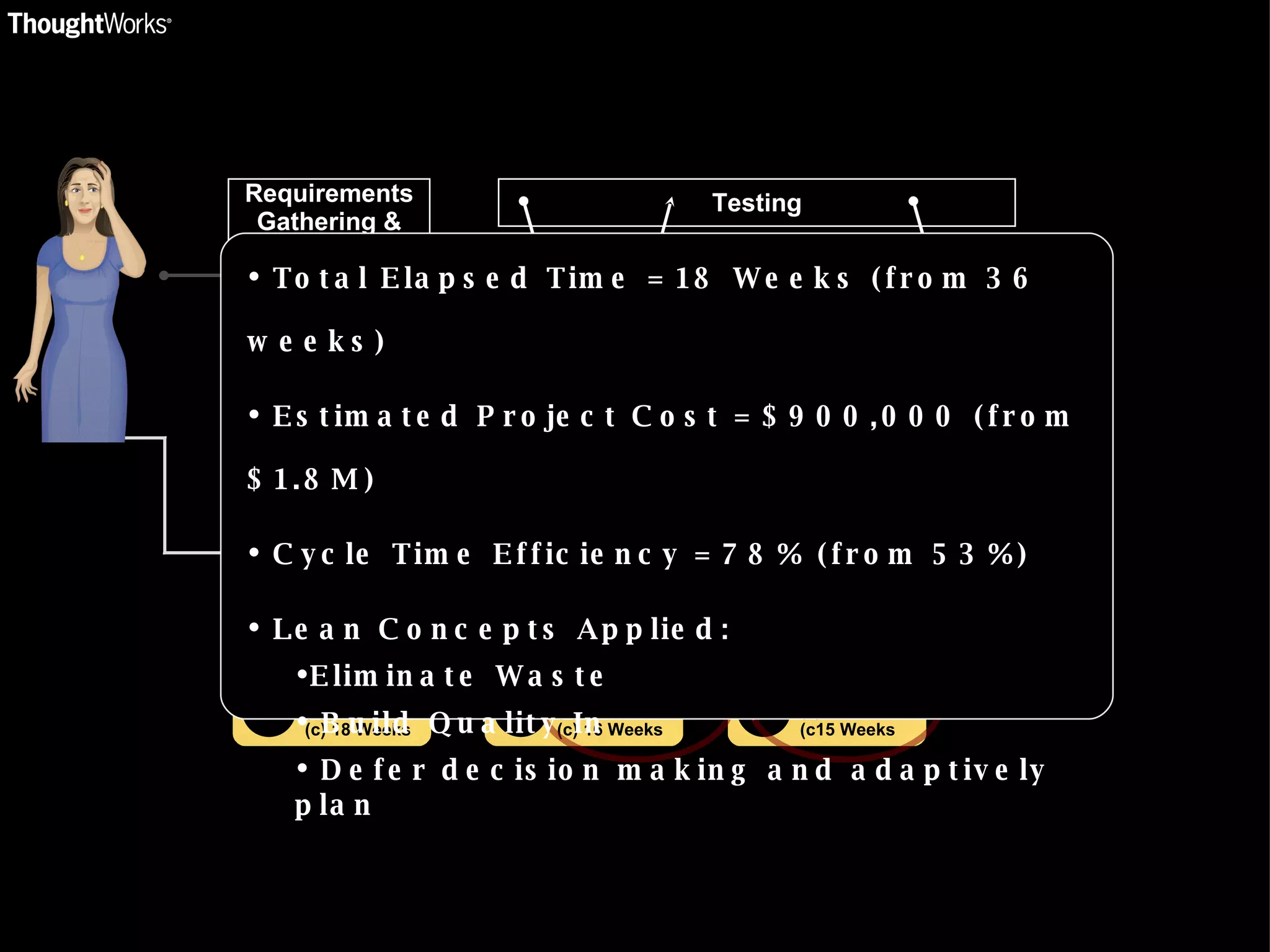 Requirements Gathering & Analysis (v) 3 Week (e) 4 Weeks (c) 4 Weeks Testing Design & Build User Acceptance (v) 8 Weeks (e) 10 Weeks (c) 14 Weeks Deploy User Acceptance Testing (UAT) System testing (v) 1 Week (e) 2 Weeks (c) 18 Weeks (v) 1 Week (e) 1 Week (c) 16 Weeks (v) 1 Week (e) 1 Week (c15 Weeks Total Elapsed Time = 18 Weeks (from 36 weeks) Estimated Project Cost = $900,000 (from $1.8M) Cycle Time Efficiency = 78% (from 53%) Lean Concepts Applied: Eliminate Waste Build Quality In Defer decision making and adaptively plan 