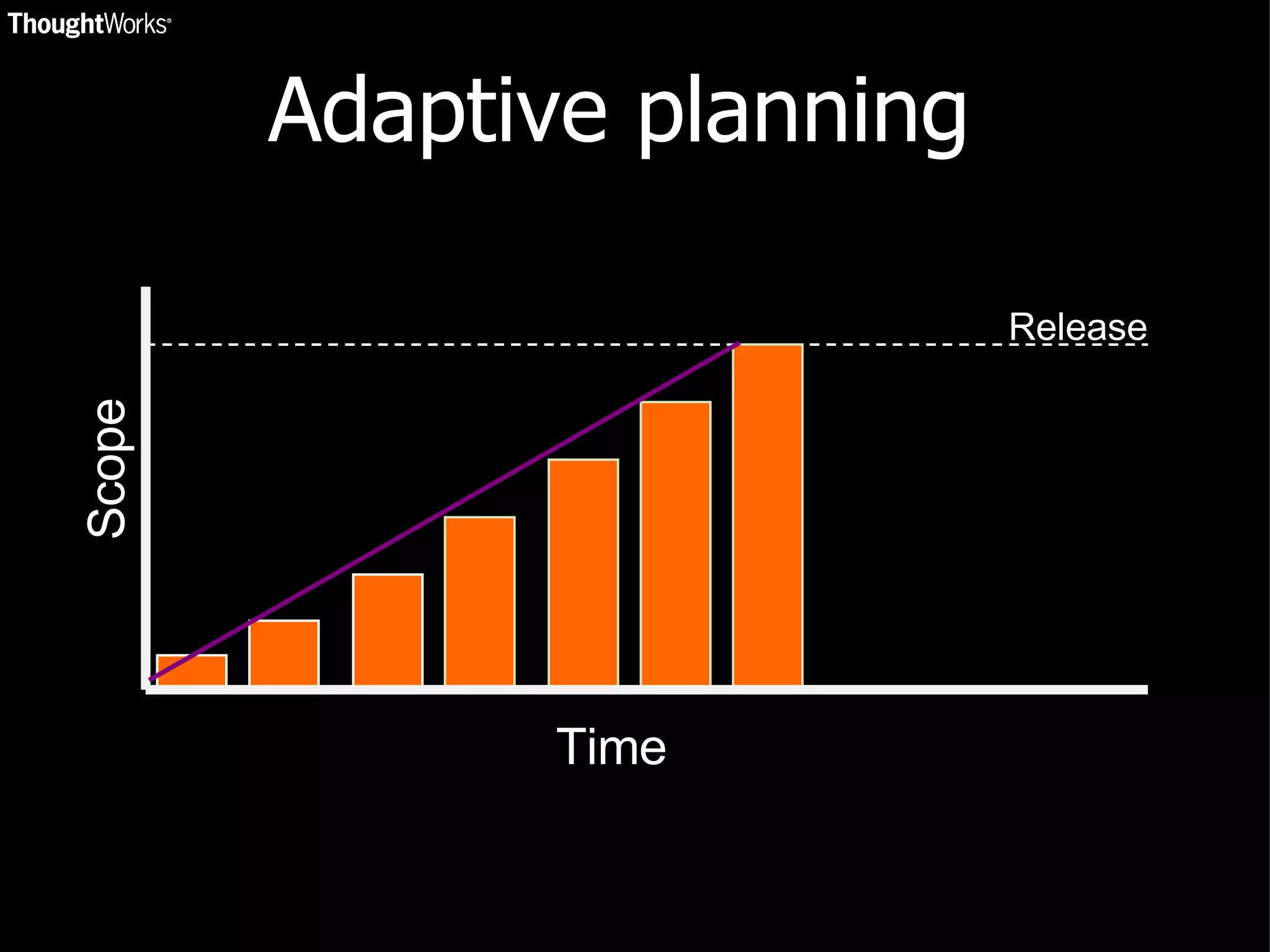Adaptive planning Scope Time Release 