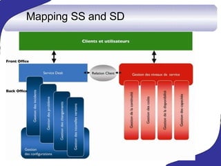 Mapping SS and SD 