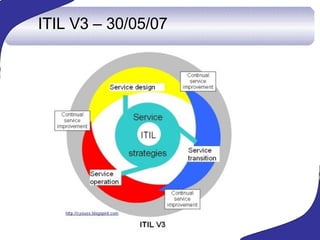 ITIL V3 – 30/05/07 