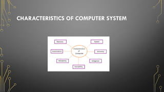CHARACTERISTICS OF COMPUTER SYSTEM
 