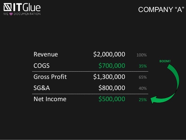s day gross profit ascii san marcos tx feb 2016 s day gross profit ascii san marcos tx feb 2016