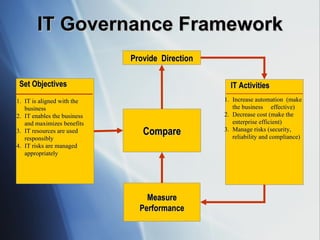 IT Governance Framework Provide  Direction Compare Measure Performance IT Activities Increase automation  (make the business  effective) Decrease cost (make the enterprise efficient)  Manage risks (security, reliability and compliance) IT is aligned with the business IT enables the business and maximizes benefits IT resources are used responsibly  IT risks are managed appropriately Set Objectives 