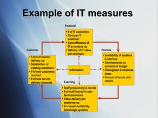 Example of IT measures # of IT customers Cost per IT customer Cost-efficiency of IT processes up Delivery of IT value per employee Information Availability of systems & services Developments on schedule & budget Throughput & response times Amount of errors and rework Level of service delivery up Satisfaction of existing customers # of new customers reached # of new service delivery channels F inancial C ustomer Staff productivity & morale # of staff trained in new techno/services Value delivery per employee up Increased availability  knowledge systems L earning P rocess 