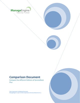 Comparison Document
Compare the different Editions of ServiceDesk
Plus



Zoho Corporation Confidential Document
ManageEngine is a part of Zoho Corporation (Formerly Adventnet Inc.)
 
