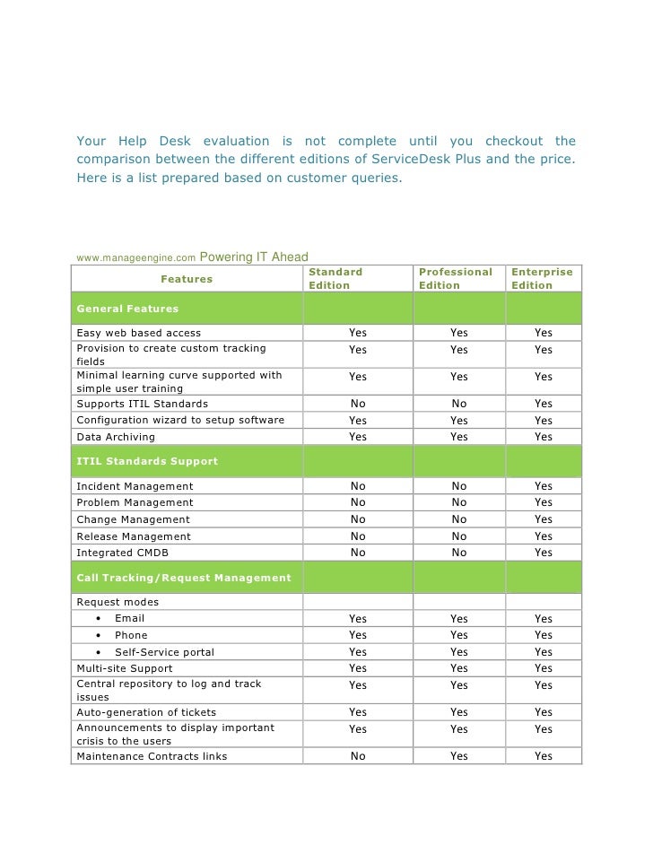 It Help Desk Features Checklist