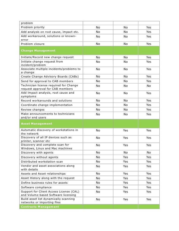 It Help Desk Features Checklist