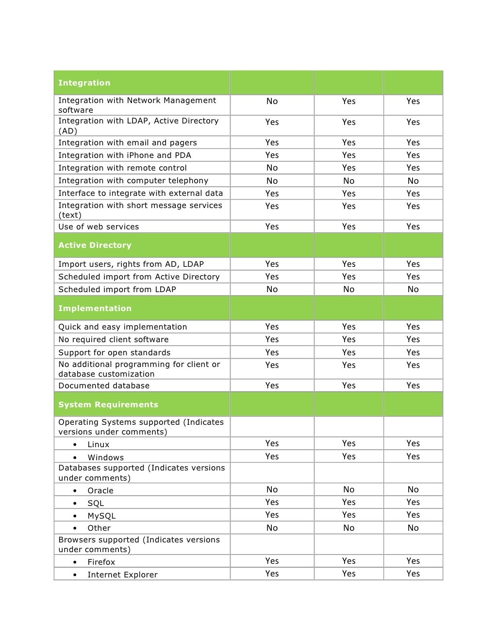 IT Help Desk Features Checklist