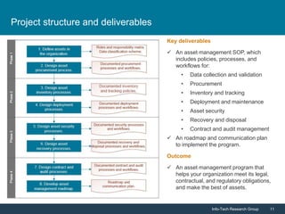 Info-Tech Research Group 11Info-Tech Research Group 11
Project structure and deliverables
Key deliverables
 An asset management SOP, which
includes policies, processes, and
workflows for:
• Data collection and validation
• Procurement
• Inventory and tracking
• Deployment and maintenance
• Asset security
• Recovery and disposal
• Contract and audit management
 An roadmap and communication plan
to implement the program.
Outcome
 An asset management program that
helps your organization meet its legal,
contractual, and regulatory obligations,
and make the best of assets.
 