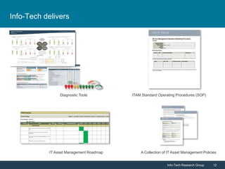 Info-Tech Research Group 12Info-Tech Research Group 12
ITAM Standard Operating Procedures (SOP)
IT Asset Management Roadmap A Collection of IT Asset Management Policies
Diagnostic Tools
Info-Tech delivers
 