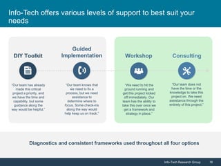 Info-Tech Research Group 18Info-Tech Research Group 18
Consulting
“Our team does not
have the time or the
knowledge to take this
project on. We need
assistance through the
entirety of this project.”
Guided
Implementation
“Our team knows that
we need to fix a
process, but we need
assistance to
determine where to
focus. Some check-ins
along the way would
help keep us on track.”
DIY Toolkit
“Our team has already
made this critical
project a priority, and
we have the time and
capability, but some
guidance along the
way would be helpful.”
Workshop
“We need to hit the
ground running and
get this project kicked
off immediately. Our
team has the ability to
take this over once we
get a framework and
strategy in place.”
Diagnostics and consistent frameworks used throughout all four options
Info-Tech offers various levels of support to best suit your
needs
 
