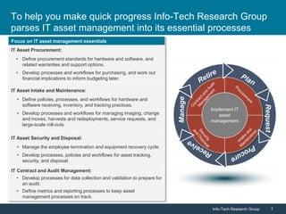 Info-Tech Research Group 7Info-Tech Research Group 7
Focus on IT asset management essentials
IT Asset Procurement:
• Define procurement standards for hardware and software, and
related warranties and support options.
• Develop processes and workflows for purchasing, and work out
financial implications to inform budgeting later.
IT Asset Intake and Maintenance:
• Define policies, processes, and workflows for hardware and
software receiving, inventory, and tracking practices.
• Develop processes and workflows for managing imaging, change
and moves, harvests and redeployments, service requests, and
large-scale roll-outs.
IT Asset Security and Disposal:
• Manage the employee termination and equipment recovery cycle.
• Develop processes, policies and workflows for asset tracking,
security, and disposal.
IT Contract and Audit Management:
• Develop processes for data collection and validation to prepare for
an audit.
• Define metrics and reporting processes to keep asset
management processes on track.
To help you make quick progress Info-Tech Research Group
parses IT asset management into its essential processes
Implement IT
asset
management
Request
Manage
 