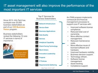 Info-Tech Research Group 9Info-Tech Research Group 9
Since 2013, Info-Tech has
surveyed over 20,000
business stakeholders as
part of our CIO Business
Vision program.
Business stakeholders
ranked the following 12 core
IT services in terms of
importance.
Network Infrastructure
Service Desk
Business Applications
Data Quality
Devices
Analytical Capability
Client-Facing Technology
Work Orders
Innovation Leadership
Projects
IT Policies
Requirements Gathering
11
10
12
1
2
4
5
8
9
7
6
3
Top IT Services for
Business Stakeholders
Info-Tech; N=21,367
Learn more about
the CIO Business
Vision program.
An ITAM program implements
contractual and financial
management processes to
support core IT services with:
• Improved software license
compliance.
• Reduced total cost of
ownership.
• More effective contact
management.
• Reduced maintenance
costs.
• More effective reuse of
licensed software and
hardware.
• Improved hardware visibility.
• Business decision support.
• Technology refresh.
• Software license
management.
• Asset tracking.
• Compliance support.
IT asset management will also improve the performance of the
most important IT services
 