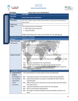 SSC/N8101 Import data as per specifications
11
Unit Code SSC/N8101
Unit Title
(Task)
Import data as per specifications
Description This unit is about using a variety of techniques to import data into datasets or
data frames.
NSQF Level 6
Scope This unit/task covers the following:
• Define data type and sources
• Acquire the data
Range: File formats such as xlsx, csv, json, html, xml, txt, pdf, jpg, png
Performance Criteria (PC) w.r.t. the Scope
Element Performance Criteria
Define data type
and sources
To be competent, the user/individual on the job must be able to:
PC1. identify the objective of the analysis
PC2. define the type of data to be imported
PC3. define the volume of data to be imported
PC4. define the key variables to be imported
PC5. identify suitable sources for the data
Acquire the data To be competent, the user/individual on the job must be able to:
PC6. perform operations to acquire the data and store it in datasets or data
frames
PC7. populate metadata for the imported data
PC8. validate imported data using appropriate tools & processes
PC9. validate the desired output with the relevant stakeholders within the
organization, if required
Knowledge and Understanding (K)
B. Organizational
Context
(Knowledge of
the company/
organization
and its
processes)
The user/individual on the job needs to know and understand:
KA1. the purpose and aims of the statistical analysis being undertaken
KA2. organizational policies, procedures and guidelines which relate to
importing data
KA3. different data sources and how to access documents and information
from data sources
KA4. organizational policies and procedures for sharing data
KA5. who to consult when importing data
KA6. the range of standard templates and tools available and how to use
them
NationalOccupationalStandard
 