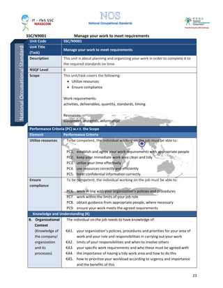 SSC/N9001 Manage your work to meet requirements
23
Unit Code SSC/N9001
Unit Title
(Task)
Manage your work to meet requirements
Description This unit is about planning and organizing your work in order to complete it to
the required standards on time.
NSQF Level 6
Scope This unit/task covers the following:
• Utilize resources
• Ensure compliance
Work requirements:
activities, deliverables, quantity, standards, timing
Resources:
equipment, materials, information
Performance Criteria (PC) w.r.t. the Scope
Element Performance Criteria
Utilize resources To be competent, the individual working on the job must be able to:
PC1. establish and agree your work requirements with appropriate people
PC2. keep your immediate work area clean and tidy
PC3. utilize your time effectively
PC4. use resources correctly and efficiently
PC5. treat confidential information correctly
Ensure
compliance
To be competent, the individual working on the job must be able to:
PC6. work in line with your organization’s policies and procedures
PC7. work within the limits of your job role
PC8. obtain guidance from appropriate people, where necessary
PC9. ensure your work meets the agreed requirements
Knowledge and Understanding (K)
B. Organizational
Context
(Knowledge of
the company/
organization
and its
processes)
The individual on the job needs to have knowledge of:
KA1. your organization’s policies, procedures and priorities for your area of
work and your role and responsibilities in carrying out your work
KA2. limits of your responsibilities and when to involve others
KA3. your specific work requirements and who these must be agreed with
KA4. the importance of having a tidy work area and how to do this
KA5. how to prioritize your workload according to urgency and importance
and the benefits of this
NationalOccupationalStandard
 