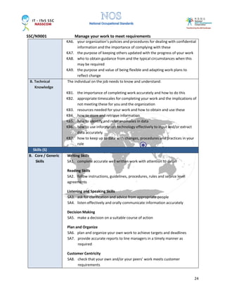 SSC/N9001 Manage your work to meet requirements
24
KA6. your organization’s policies and procedures for dealing with confidential
information and the importance of complying with these
KA7. the purpose of keeping others updated with the progress of your work
KA8. who to obtain guidance from and the typical circumstances when this
may be required
KA9. the purpose and value of being flexible and adapting work plans to
reflect change
B. Technical
Knowledge
The individual on the job needs to know and understand:
KB1. the importance of completing work accurately and how to do this
KB2. appropriate timescales for completing your work and the implications of
not meeting these for you and the organization
KB3. resources needed for your work and how to obtain and use these
KB4. how to store and retrieve information
KB5. how to identify and refer anomalies in data
KB6. how to use information technology effectively to input and/or extract
data accurately
KB7. how to keep up to date with changes, procedures and practices in your
role
Skills (S)
B. Core / Generic
Skills
Writing Skills
SA1. complete accurate well written work with attention to detail
Reading Skills
SA2. follow instructions, guidelines, procedures, rules and service level
agreements
Listening and Speaking Skills
SA3. ask for clarification and advice from appropriate people
SA4. listen effectively and orally communicate information accurately
Decision Making
SA5. make a decision on a suitable course of action
Plan and Organize
SA6. plan and organize your own work to achieve targets and deadlines
SA7. provide accurate reports to line managers in a timely manner as
required
Customer Centricity
SA8. check that your own and/or your peers’ work meets customer
requirements
 