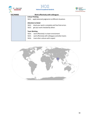 SSC/N9002 Work effectively with colleagues
30
Critical Thinking
SA11. apply balanced judgments to different situations
Attention to Detail
SA12. check your work is complete and free from errors
SA13. get your work checked by others
Team Working
SA14. work effectively in a team environment
SA15. work effectively with colleagues and other teams
SA16. treat other cultures with respect
 