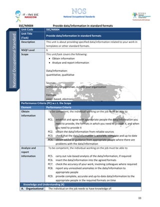 SSC/N9004 Provide data/information in standard formats
33
Unit Code SSC/N9004
Unit Title
(Task)
Provide data/information in standard formats
Description This unit is about providing specified data/information related to your work in
templates or other standard formats.
NSQF Level 6
Scope This unit/task covers the following:
• Obtain information
• Analyze and report information
Data/Information:
quantitative, qualitative
Sources:
within your organization, outside your organization
Formats:
paper-based, electronic
Performance Criteria (PC) w.r.t. the Scope
Element Performance Criteria
Obtain
information
To be competent, the individual working on the job must be able to:
PC1. establish and agree with appropriate people the data/information you
need to provide, the formats in which you need to provide it, and when
you need to provide it
PC2. obtain the data/information from reliable sources
PC3. check that the data/information is accurate, complete and up-to-date
PC4. obtain advice or guidance from appropriate people where there are
problems with the data/information
Analyze and
report
information
To be competent, the individual working on the job must be able to:
PC5. carry out rule-based analysis of the data/information, if required
PC6. insert the data/information into the agreed formats
PC7. check the accuracy of your work, involving colleagues where required
PC8. report any unresolved anomalies in the data/information to
appropriate people
PC9. provide complete, accurate and up-to-date data/information to the
appropriate people in the required formats on time
Knowledge and Understanding (K)
A. Organizational The individual on the job needs to have knowledge of:
NationalOccupationalStandard
 