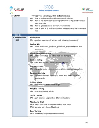 SSC/N9005 Develop your knowledge, skills and competence
40
KB6. how to explore sample problems and apply solutions
KB7. how to use information technology effectively to input and/or extract
data accurately
KB8. how to agree objectives and work requirements
KB9. how to keep up to date with changes, procedures and practices in your
role
Skills (S)
A. Core / Generic
Skills
Writing Skills
SA1. complete accurate well written work with attention to detail
Reading Skills
SA2. follow instructions, guidelines, procedures, rules and service level
agreements
Listening and Speaking Skills
SA3. ask for clarification and advice from line managers
Decision Making
SA4. make a decision on a suitable course of action
Plan and Organize
SA5. plan and organize your own work to achieve targets and deadlines
Customer Centricity
SA6. check that your own and/or your peers’ work meets customer
requirements
Problem Solving
SA7. refer anomalies to the line manager
Analytical Thinking
SA8. analyze data and activities
Critical Thinking
SA9. apply balanced judgments to different situations
Attention to Detail
SA10. check your work is complete and free from errors
SA11. get your work checked by others
Team Working
SA12. work effectively in a team environment
 