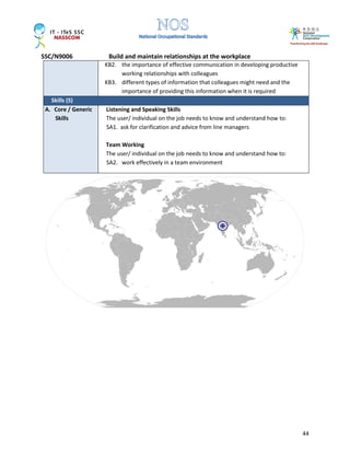 SSC/N9006 Build and maintain relationships at the workplace
44
KB2. the importance of effective communication in developing productive
working relationships with colleagues
KB3. different types of information that colleagues might need and the
importance of providing this information when it is required
Skills (S)
A. Core / Generic
Skills
Listening and Speaking Skills
The user/ individual on the job needs to know and understand how to:
SA1. ask for clarification and advice from line managers
Team Working
The user/ individual on the job needs to know and understand how to:
SA2. work effectively in a team environment
 