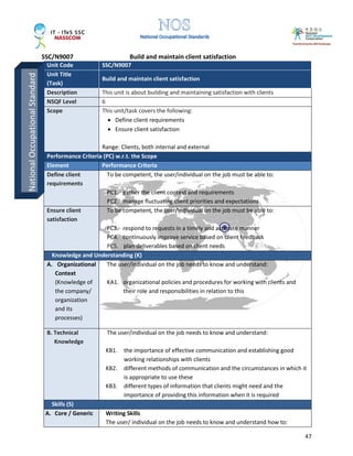SSC/N9007 Build and maintain client satisfaction
47
Unit Code SSC/N9007
Unit Title
(Task)
Build and maintain client satisfaction
Description This unit is about building and maintaining satisfaction with clients
NSQF Level 6
Scope This unit/task covers the following:
• Define client requirements
• Ensure client satisfaction
Range: Clients, both internal and external
Performance Criteria (PC) w.r.t. the Scope
Element Performance Criteria
Define client
requirements
To be competent, the user/individual on the job must be able to:
PC1. gather the client context and requirements
PC2. manage fluctuating client priorities and expectations
Ensure client
satisfaction
To be competent, the user/individual on the job must be able to:
PC3. respond to requests in a timely and accurate manner
PC4. continuously improve service based on client feedback
PC5. plan deliverables based on client needs
Knowledge and Understanding (K)
A. Organizational
Context
(Knowledge of
the company/
organization
and its
processes)
The user/individual on the job needs to know and understand:
KA1. organizational policies and procedures for working with clients and
their role and responsibilities in relation to this
B. Technical
Knowledge
The user/individual on the job needs to know and understand:
KB1. the importance of effective communication and establishing good
working relationships with clients
KB2. different methods of communication and the circumstances in which it
is appropriate to use these
KB3. different types of information that clients might need and the
importance of providing this information when it is required
Skills (S)
A. Core / Generic Writing Skills
The user/ individual on the job needs to know and understand how to:
NationalOccupationalStandard
 