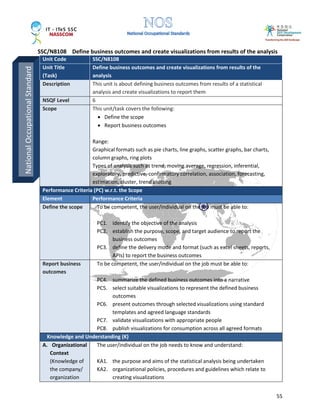 SSC/N8108 Define business outcomes and create visualizations from results of the analysis
55
Unit Code SSC/N8108
Unit Title
(Task)
Define business outcomes and create visualizations from results of the
analysis
Description This unit is about defining business outcomes from results of a statistical
analysis and create visualizations to report them
NSQF Level 6
Scope This unit/task covers the following:
• Define the scope
• Report business outcomes
Range:
Graphical formats such as pie charts, line graphs, scatter graphs, bar charts,
column graphs, ring plots
Types of analysis such as trend, moving average, regression, inferential,
exploratory, predictive, confirmatory correlation, association, forecasting,
estimation, cluster, trend plotting
Performance Criteria (PC) w.r.t. the Scope
Element Performance Criteria
Define the scope To be competent, the user/individual on the job must be able to:
PC1. identify the objective of the analysis
PC2. establish the purpose, scope, and target audience to report the
business outcomes
PC3. define the delivery mode and format (such as excel sheets, reports,
APIs) to report the business outcomes
Report business
outcomes
To be competent, the user/individual on the job must be able to:
PC4. summarize the defined business outcomes into a narrative
PC5. select suitable visualizations to represent the defined business
outcomes
PC6. present outcomes through selected visualizations using standard
templates and agreed language standards
PC7. validate visualizations with appropriate people
PC8. publish visualizations for consumption across all agreed formats
Knowledge and Understanding (K)
A. Organizational
Context
(Knowledge of
the company/
organization
The user/individual on the job needs to know and understand:
KA1. the purpose and aims of the statistical analysis being undertaken
KA2. organizational policies, procedures and guidelines which relate to
creating visualizations
NationalOccupationalStandard
 