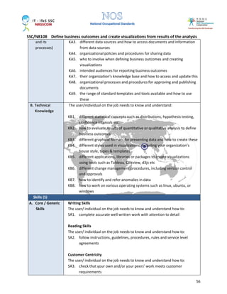 SSC/N8108 Define business outcomes and create visualizations from results of the analysis
56
and its
processes)
KA3. different data sources and how to access documents and information
from data sources
KA4. organizational policies and procedures for sharing data
KA5. who to involve when defining business outcomes and creating
visualizations
KA6. intended audiences for reporting business outcomes
KA7. their organization's knowledge base and how to access and update this
KA8. organizational processes and procedures for approving and publishing
documents
KA9. the range of standard templates and tools available and how to use
these
B. Technical
Knowledge
The user/individual on the job needs to know and understand:
KB1. different statistical concepts such as distributions, hypothesis testing,
confidence intervals etc.
KB2. how to evaluate results of quantitative or qualitative analysis to define
business outcomes
KB3. different graphical formats for presenting data and how to create these
KB4. different styles used in visualizations, including your organization’s
house style, types & templates
KB5. different applications, libraries or packages to create visualizations
using tools such as Tableau, Qlikview, d3js etc
KB6. different change management procedures, including version control
and approvals
KB7. how to identify and refer anomalies in data
KB8. how to work on various operating systems such as linux, ubuntu, or
windows
Skills (S)
A. Core / Generic
Skills
Writing Skills
The user/ individual on the job needs to know and understand how to:
SA1. complete accurate well written work with attention to detail
Reading Skills
The user/ individual on the job needs to know and understand how to:
SA2. follow instructions, guidelines, procedures, rules and service level
agreements
Customer Centricity
The user/ individual on the job needs to know and understand how to:
SA3. check that your own and/or your peers’ work meets customer
requirements
 