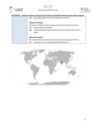 SSC/N8108 Define business outcomes and create visualizations from results of the analysis
57
SA4. work effectively in a customer facing environment
Analytical Thinking
The user/ individual on the job needs to know and understand how to:
SA5. analyze data and activities
SA6. measure business impact and disseminate relevant information to
others
Attention to Detail
The user/ individual on the job needs to know and understand how to:
SA7. check your work is complete and free from errors
 